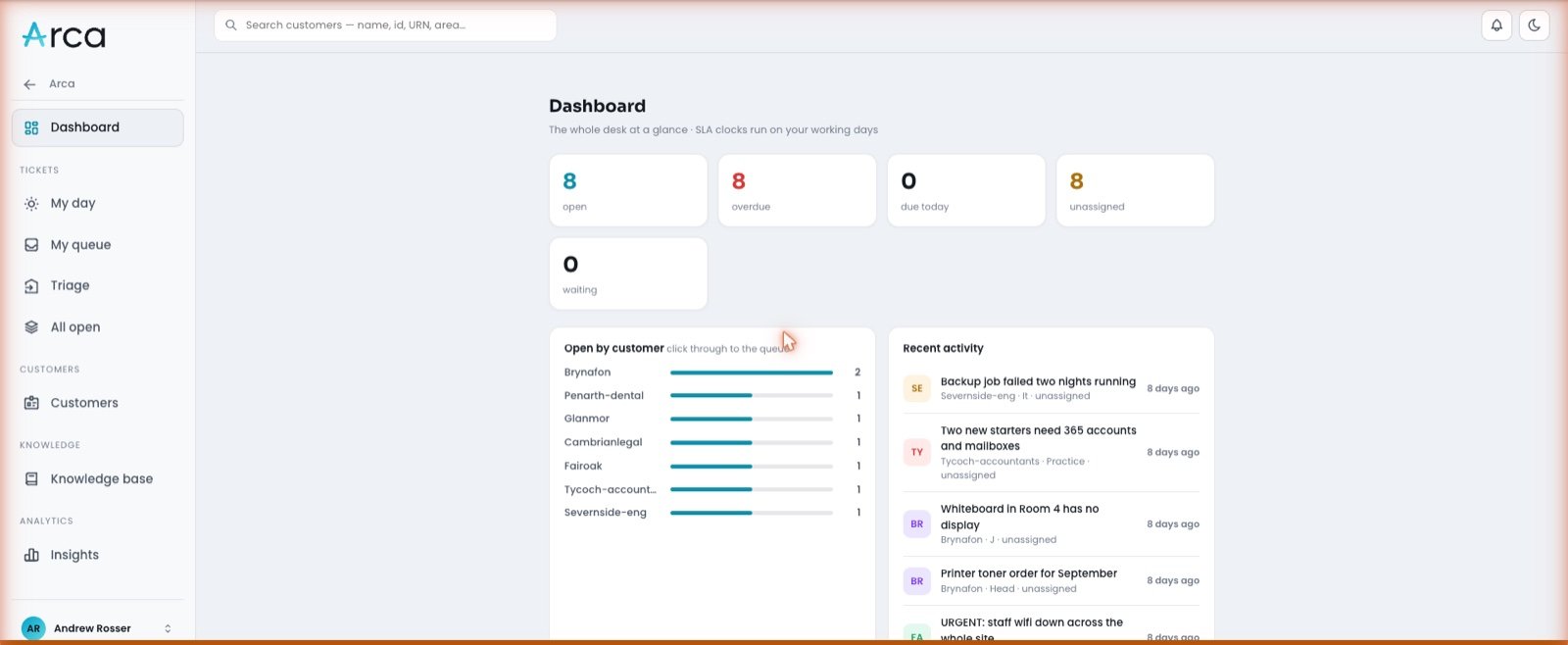 The Arca Desk dashboard showing open, overdue, due today and unassigned counts, a breakdown of open tickets by customer, and a recent activity feed.